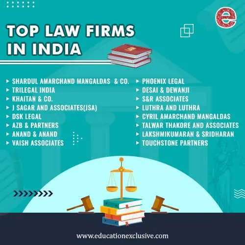 Top Law Firms In India